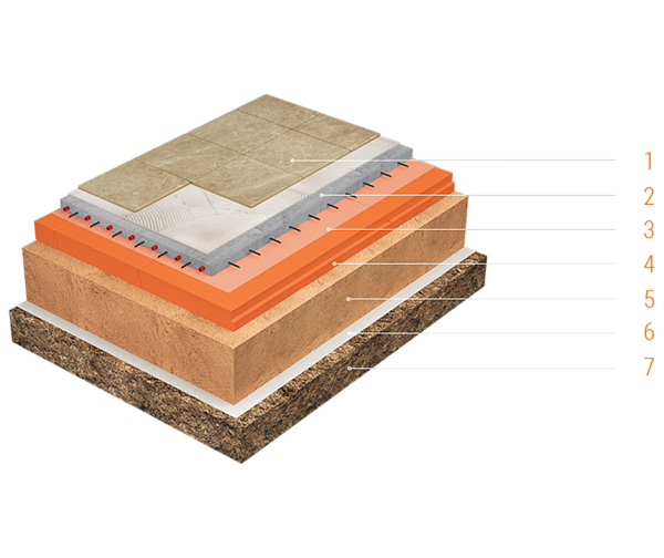 Полы по грунту в частном доме — Технология утепления полов по грунту в доме